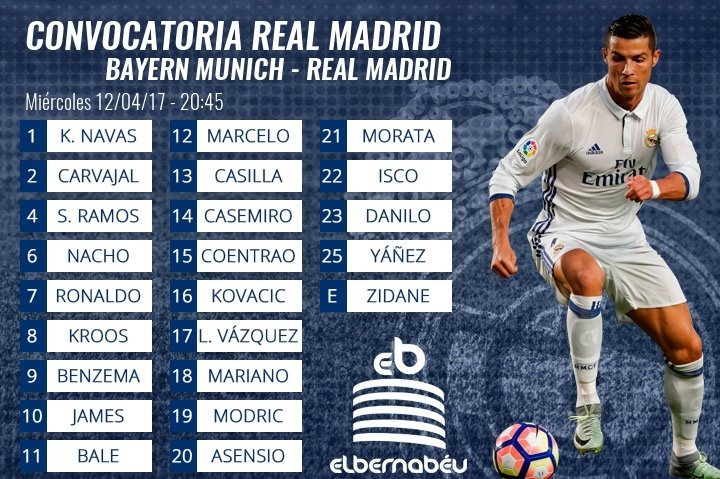 Zidane se lleva a los 22 jugadores disponibles a Múnich