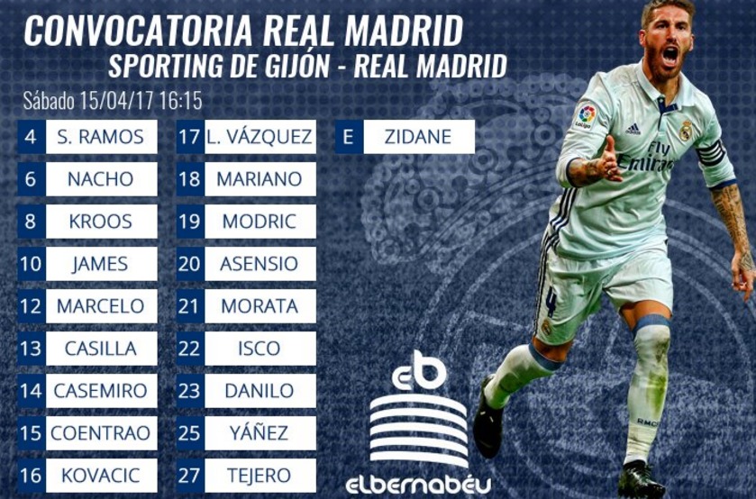 Cristiano, Benzema y Keylor; ausentes en la convocatoria para Gijón