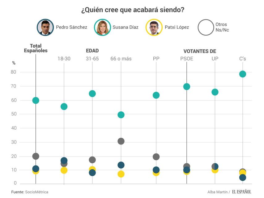 ¿Quién cree que acabará siendo el secretario general?