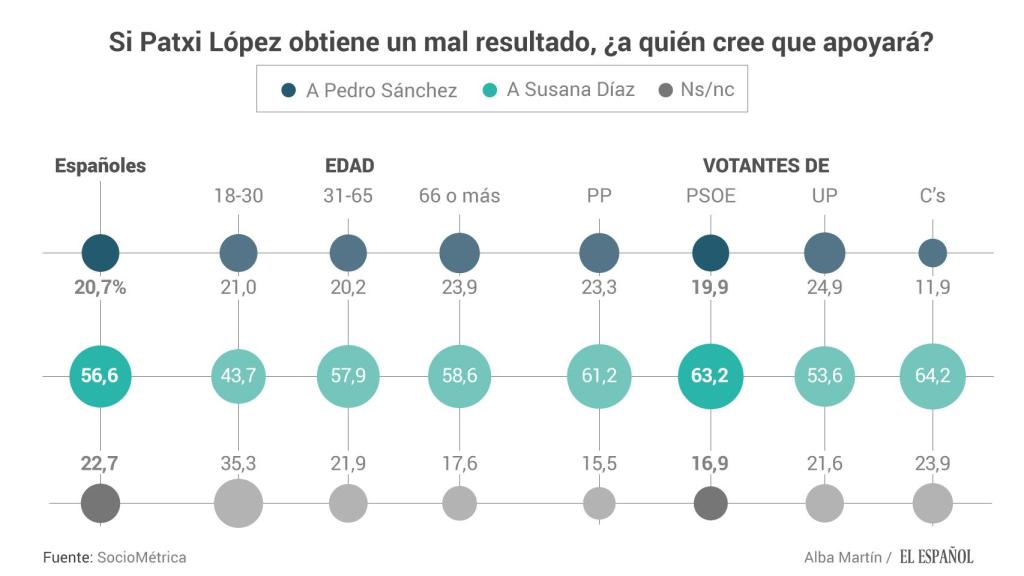 ¿Qué hará Patxi López?