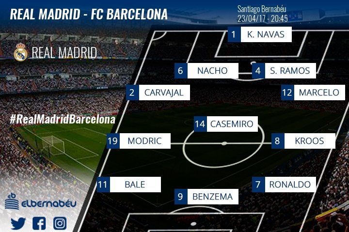 La alineación del Real Madrid: pendientes de Bale