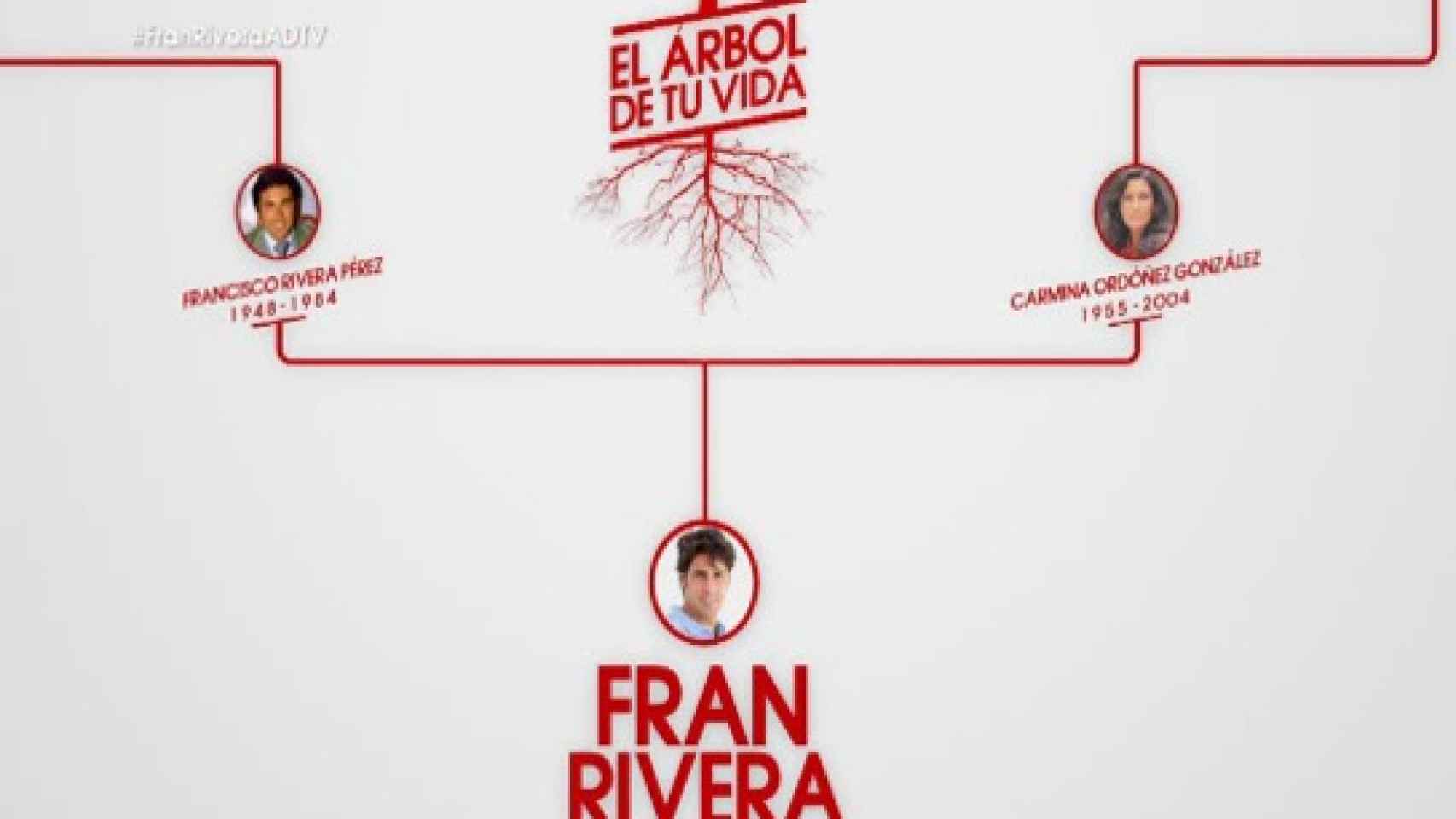 El árbol genealógico de Fran Rivera.