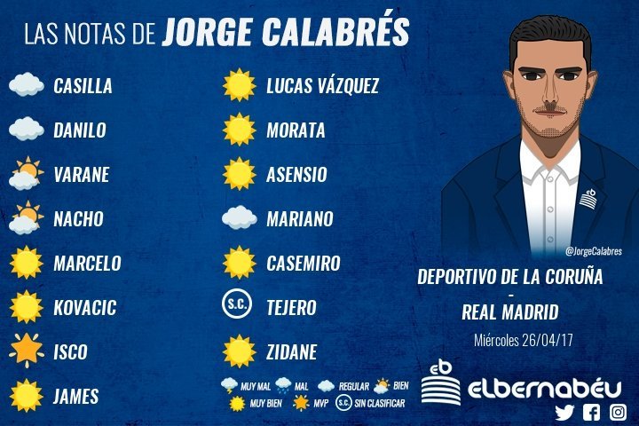Las notas del Deportivo - Real Madrid por Jorge Calabrés