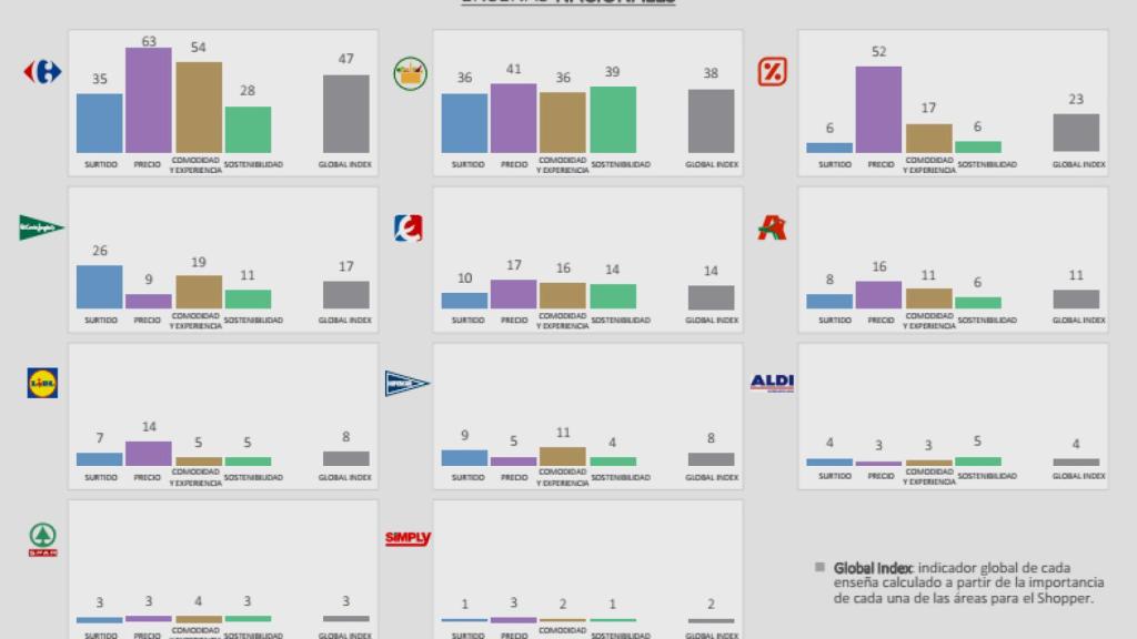 Valoración por áreas y global de las enseñas nacionales.