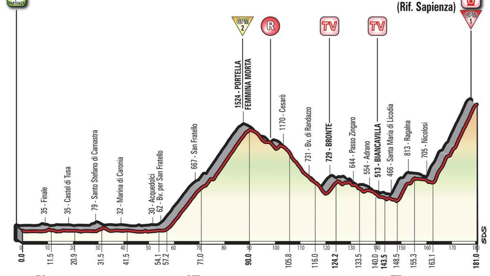 Cuarta etapa del Giro de Italia, en directo