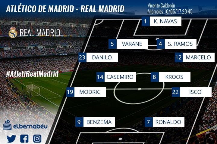 Alineación probable del Real Madrid en la vuelta de Champions ante el Atlético de Madrid