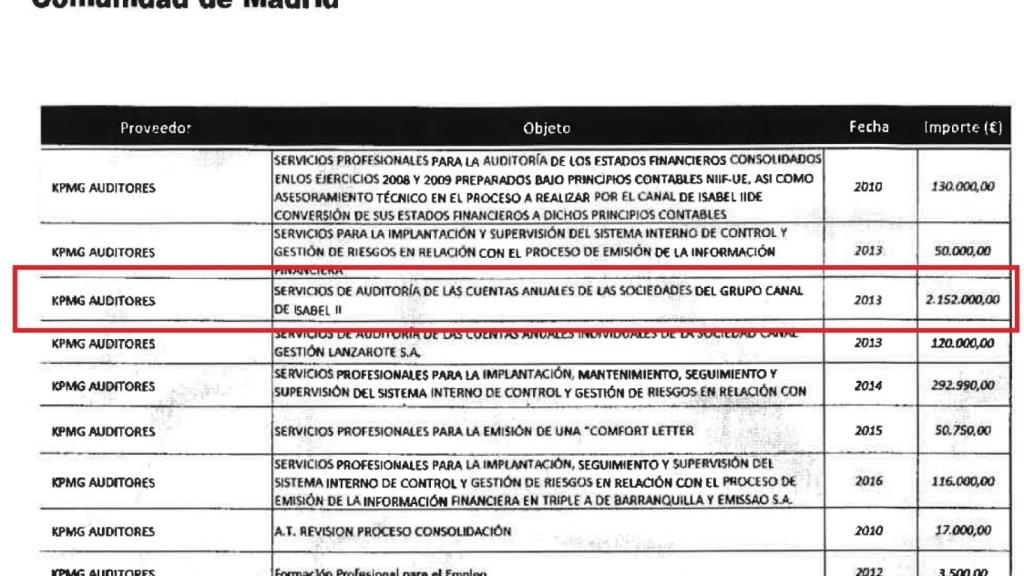 Contrato de más de dos millones por auditar las cuentas del Canal.