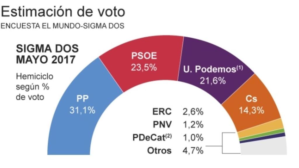 Digital Castilla