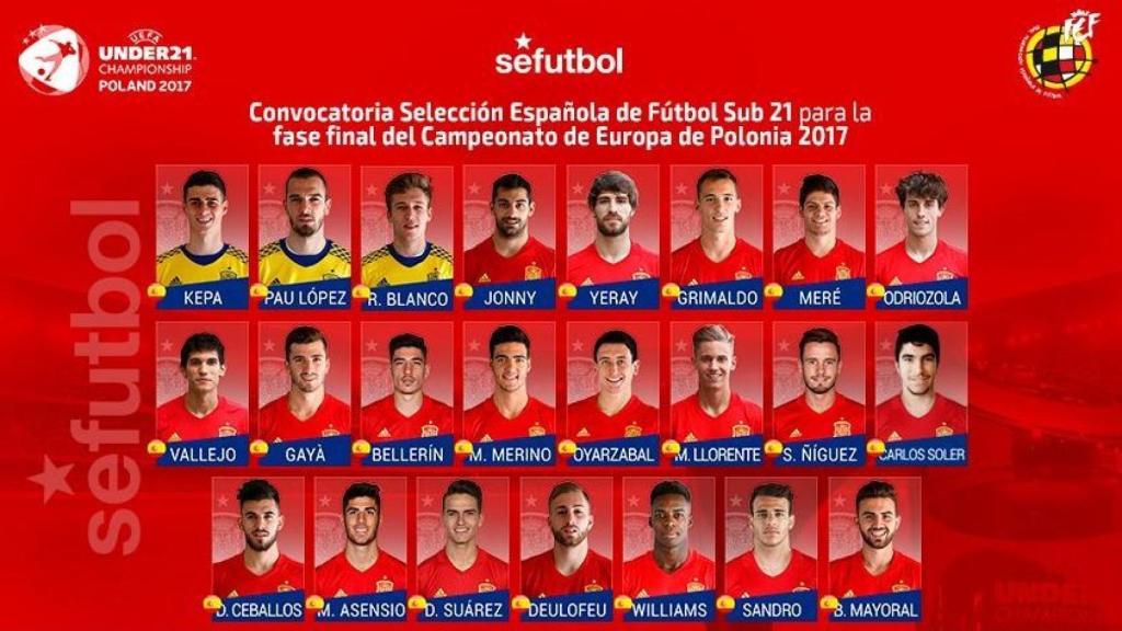 Lista de la selección sub-21.