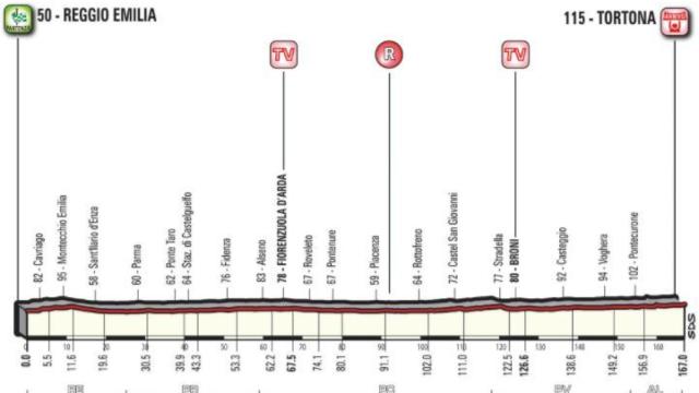 La 13ª etapa del Giro, en directo