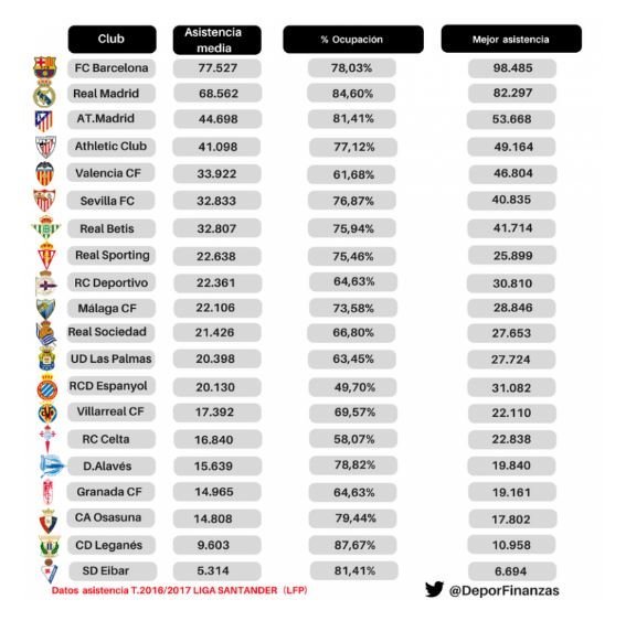 El dato que retrata a los que critican la afición del Bernabéu