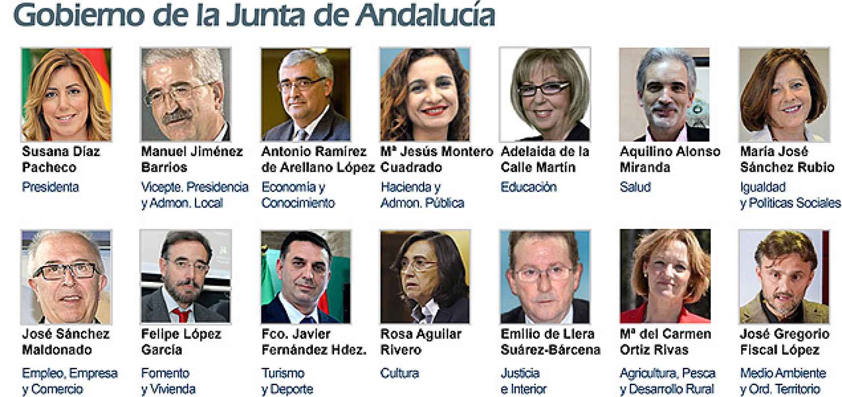 Este era el gobierno que Díaz constituyó en 2015.