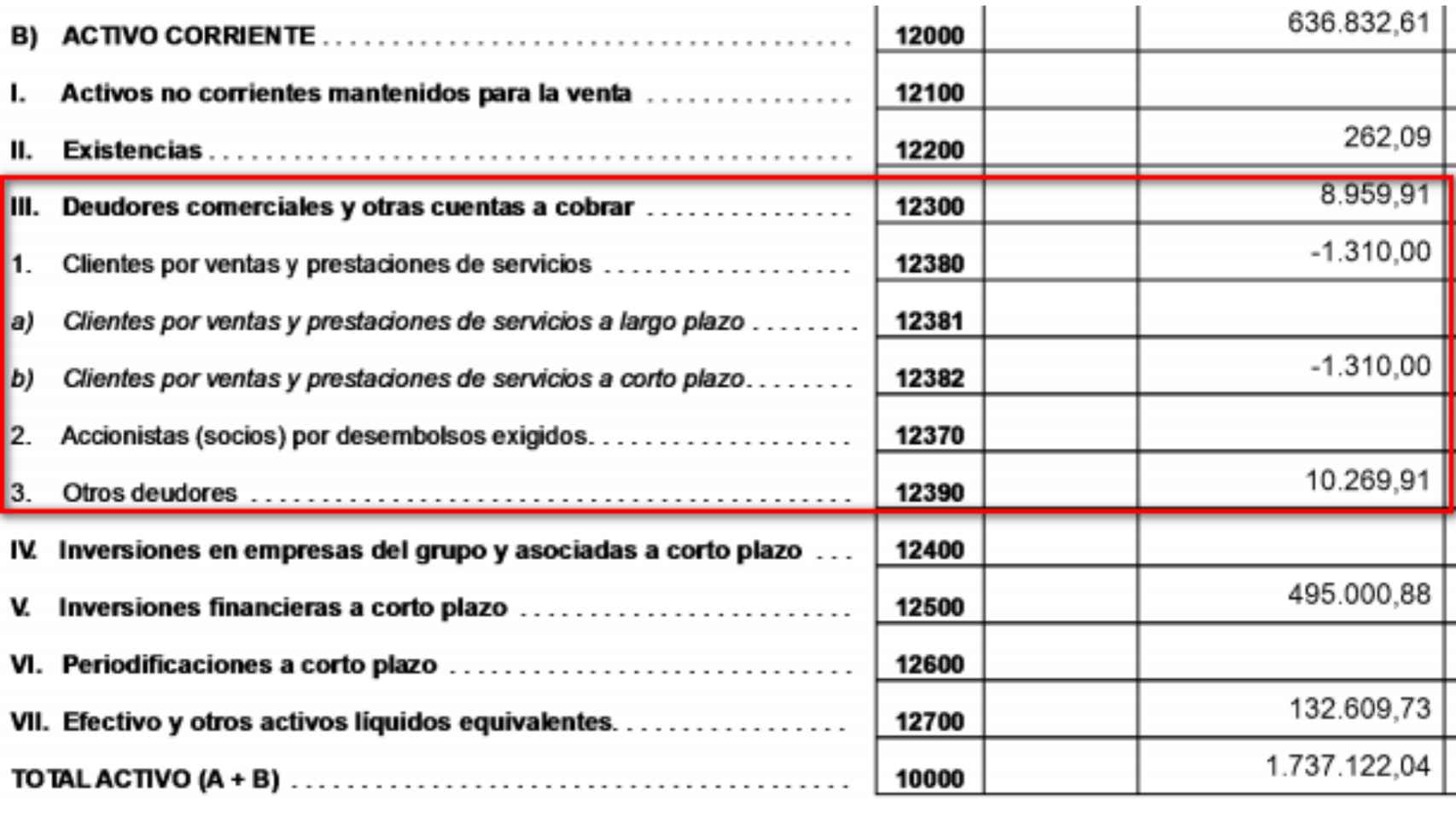 Extracto de las cuentas bancarias presentadas por la sociedad de Francesc Parellada.