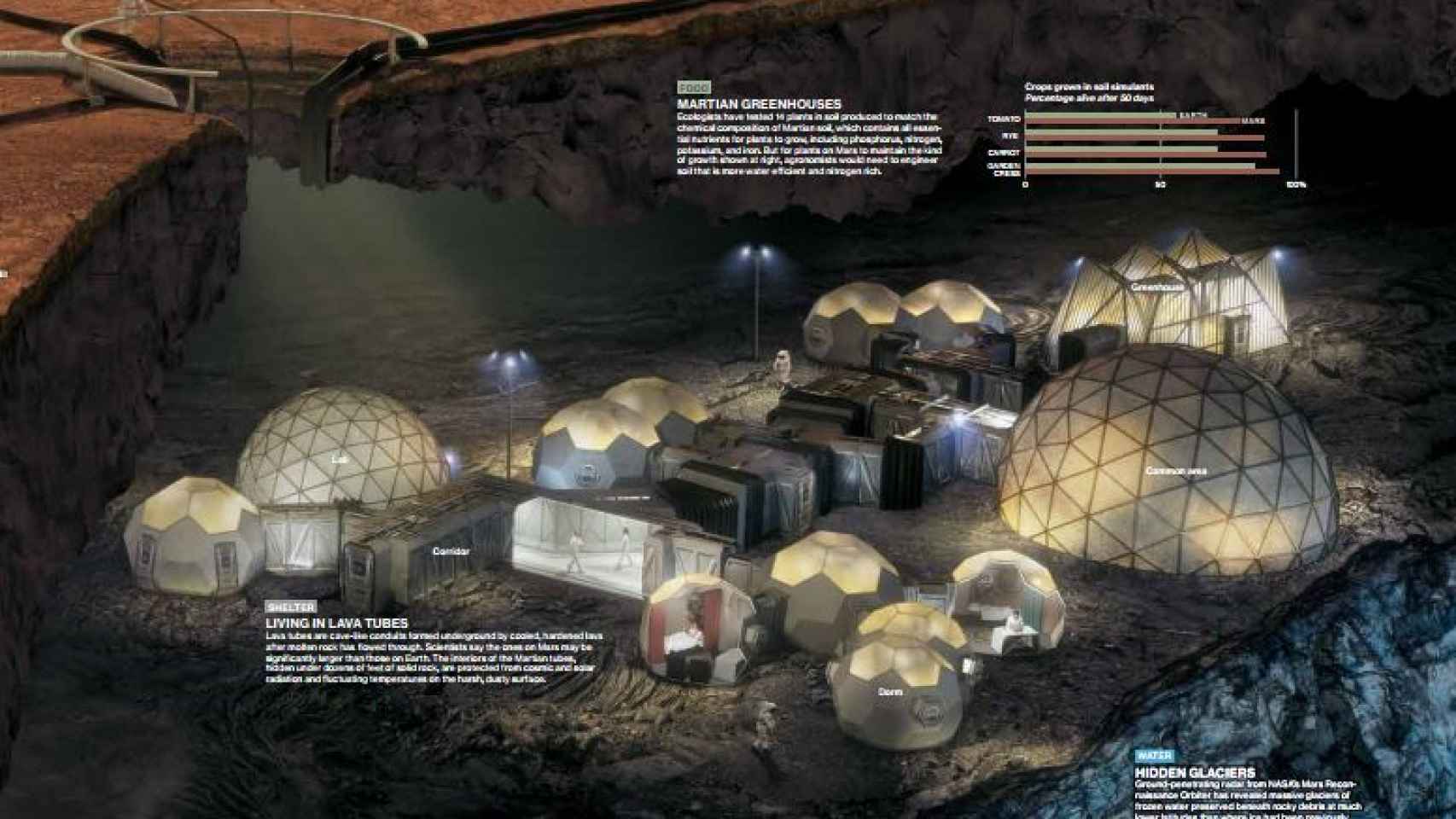 La descripción del asentamiento subterráneo de la serie MARS.