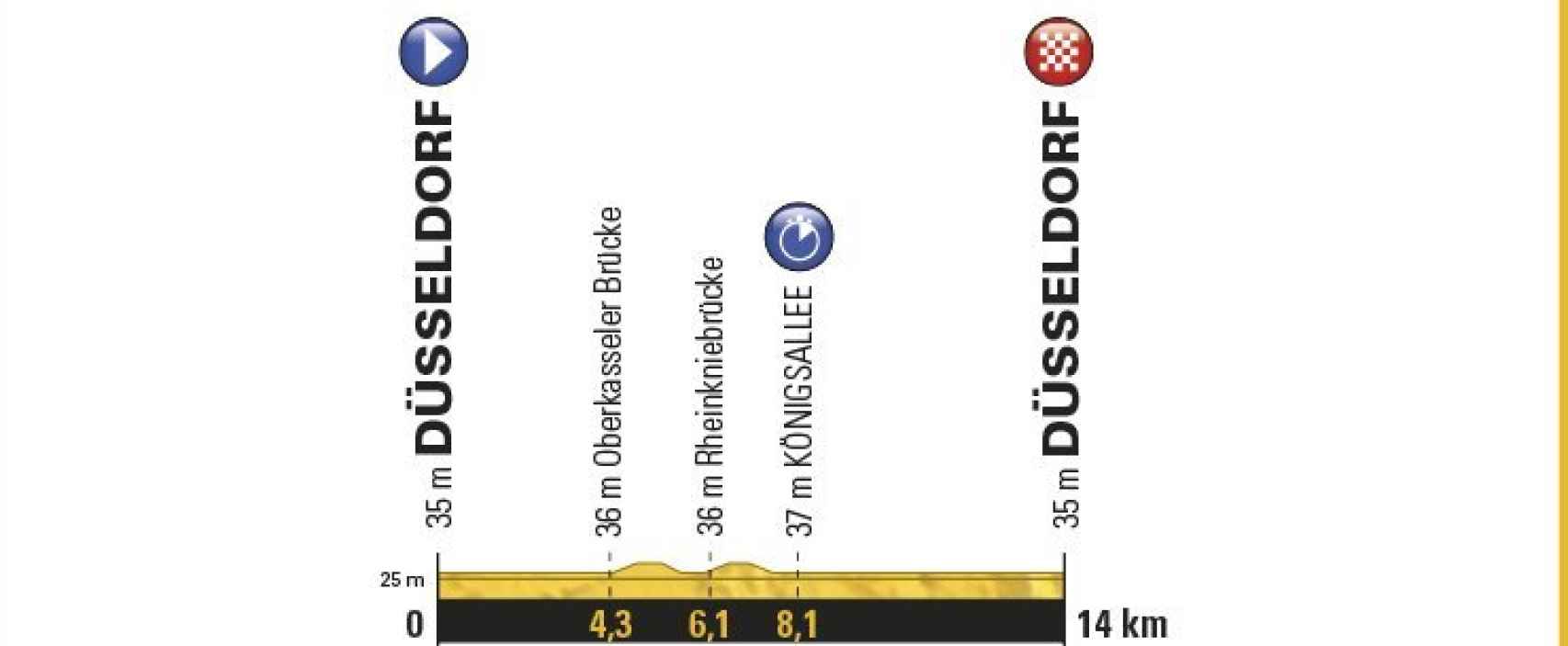 Perfil de la primera etapa del Tour de Francia 2017.