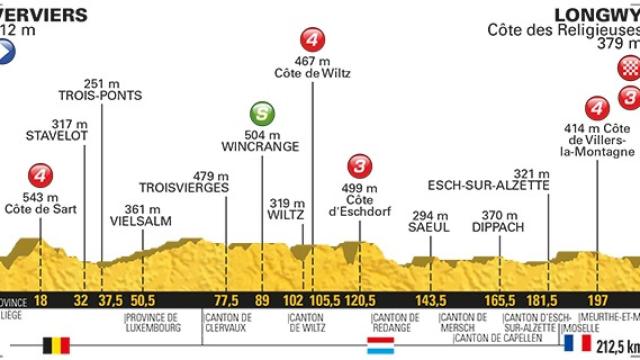 Tercera etapa del Tour, en directo