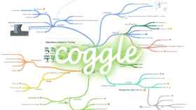 Planifica tus ideas con los mapas mentales o diagramas de Coggle
