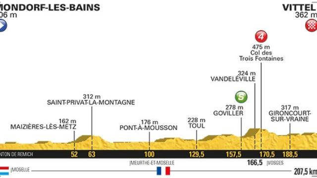 Cuarta etapa del Tour de Francia, en directo