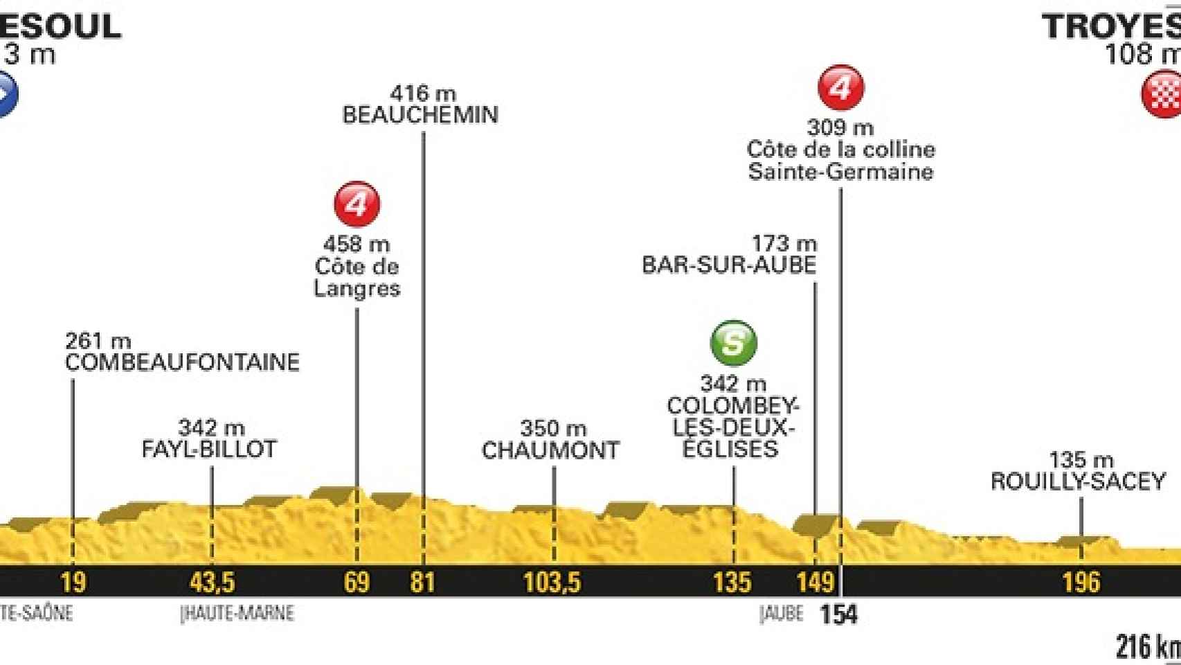Sexta etapa del Tour de Francia, en directo