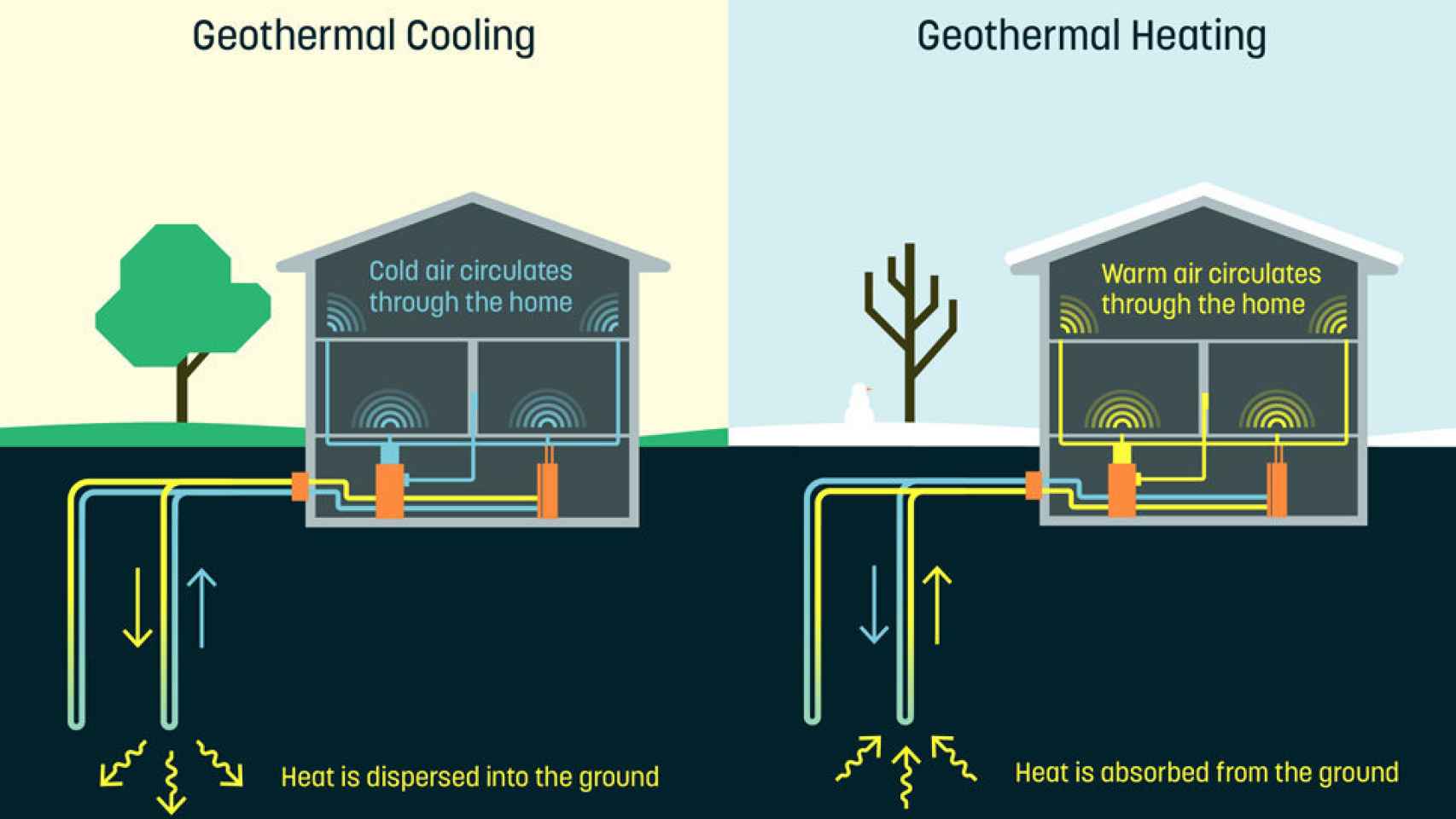 Sistema de climatización geotérmica