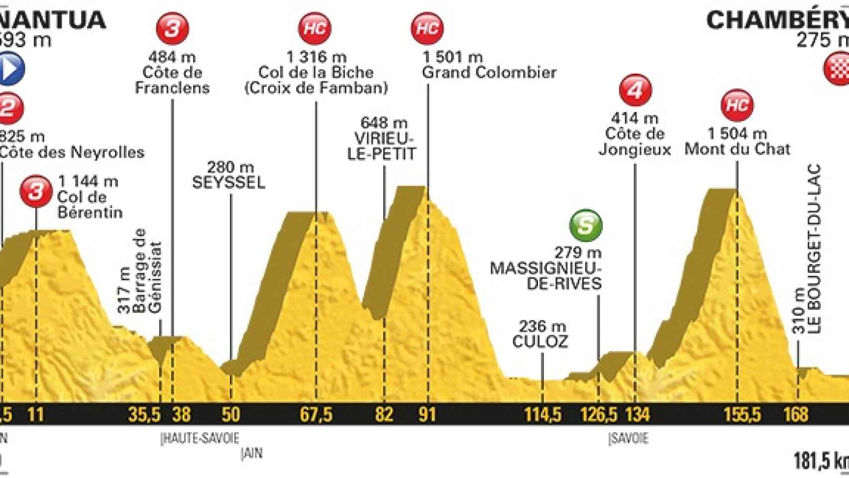 Novena etapa del Tour de Francia.