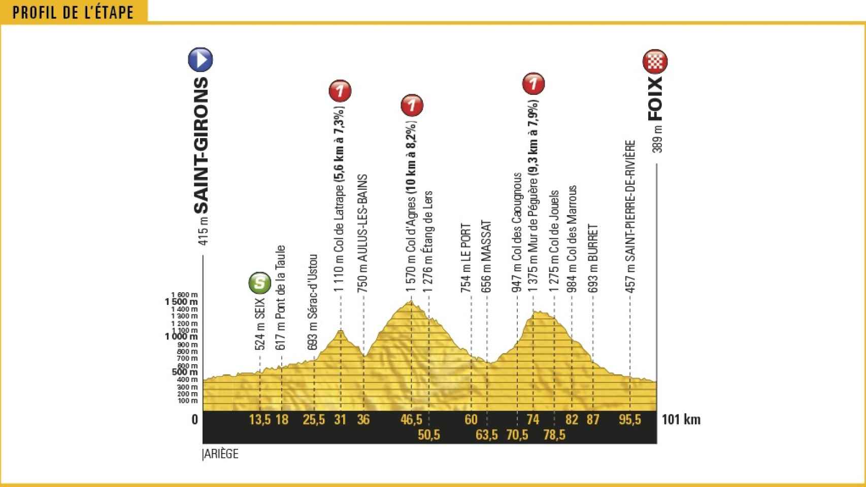 Decimotercera etapa del Tour de Francia, en directo