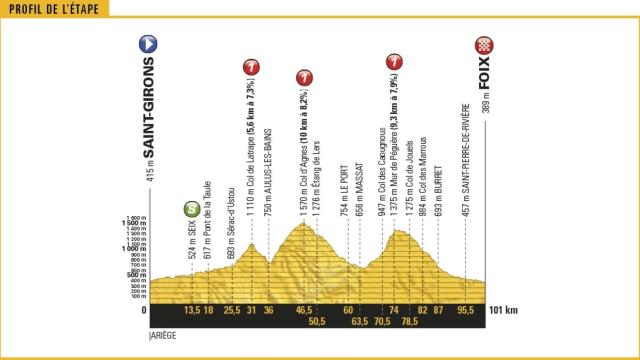 Decimotercera etapa del Tour de Francia, en directo