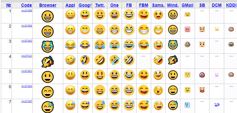emoji comparativa