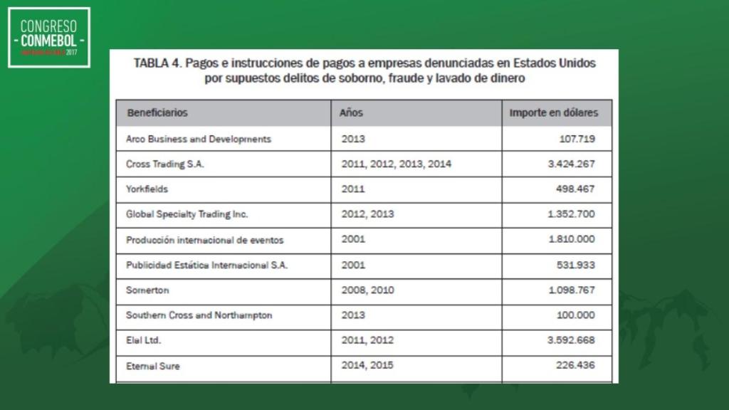 Cuadro con varias de las empresas investigadas en el informe.