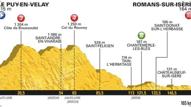 Siga la decimosexta etapa del Tour, en directo