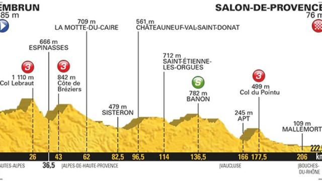 Siga la decimonovena etapa del Tour, en directo