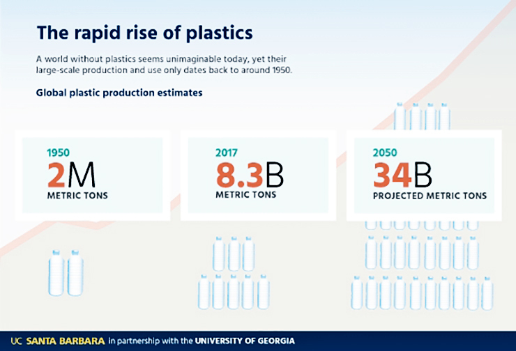 plastics-infographic2_740