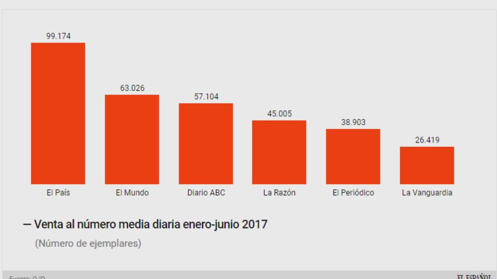 Ventas OJD 1S2017