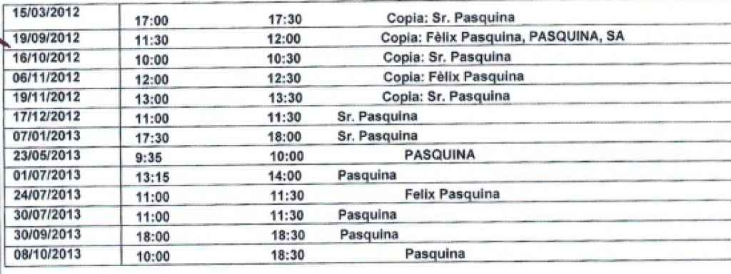 DOCUMENTO nº 20. Cuadro con distintas visitas de Félix Pasquina al tesorero de CDC Andreu Viloca, presente en un informe de la Guardia Civil