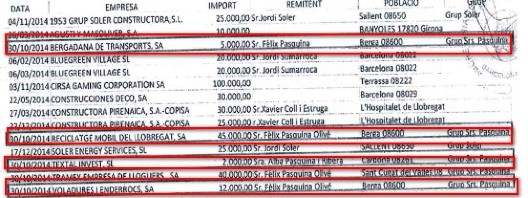 Documento Nº 19. Listado de ingresos en la cuenta de la fundación de Convergència que  tienen que ver con la empresa Pasquina.