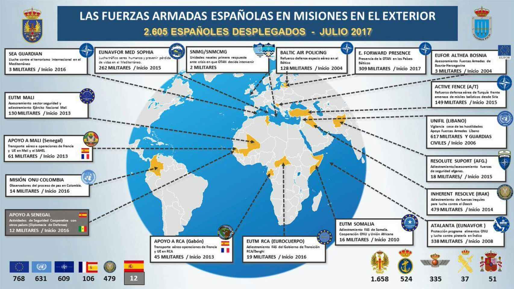 Mapa de las misiones del Ejército en el exterior.