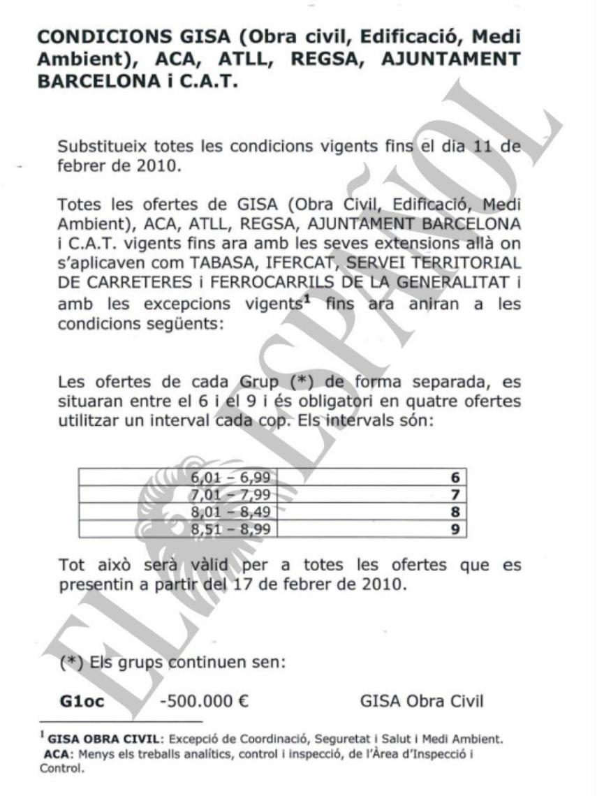 DOCUMENTO Nº37. Condiciones para el pacto de precios enviadas a los miembros del cártel desde la cuenta de Nuria Bofill en 2010.