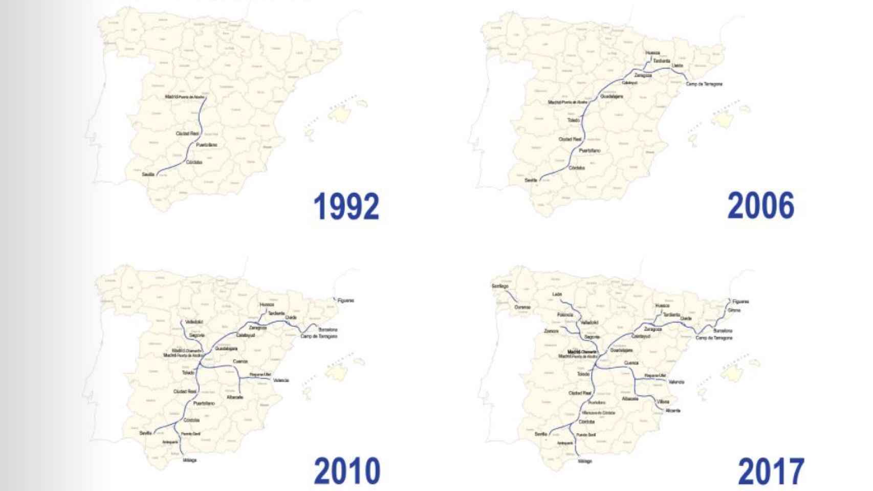 Evolución de la red de alta velocidad desde 1992 hasta hoy.