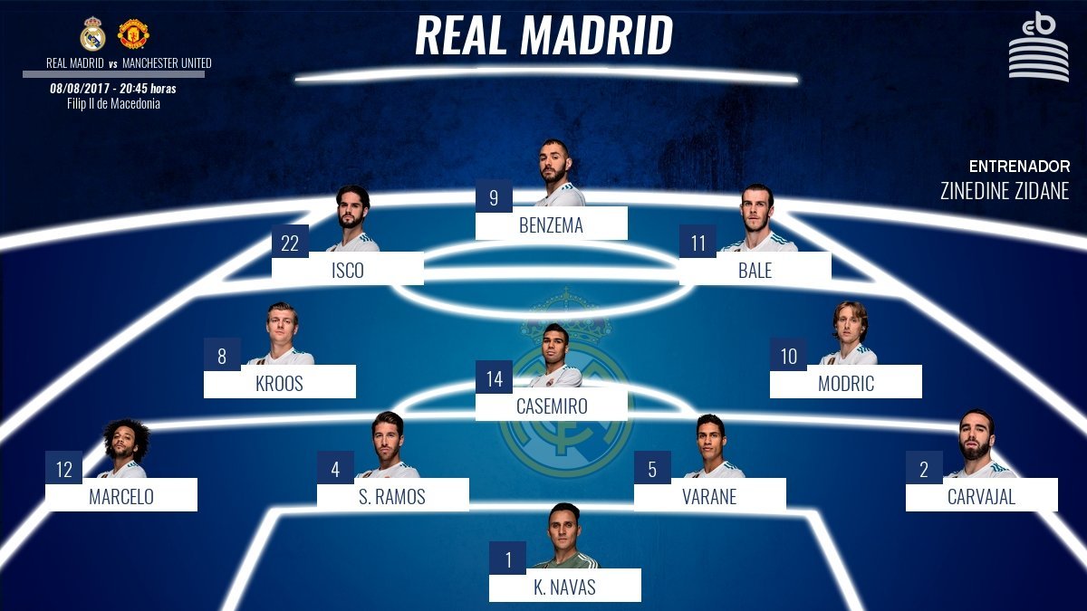 Posible alineación del Real Madrid en la Supercopa de Europa