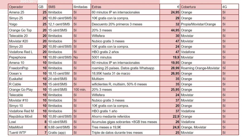 Muchos Datos