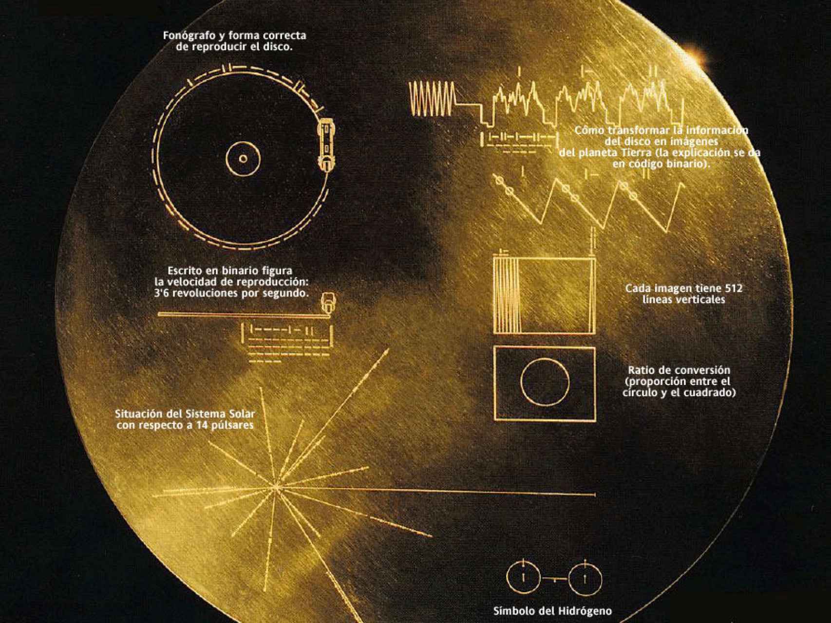 Portada del disco de oro lanzado en el interior de la sonda Voyager.