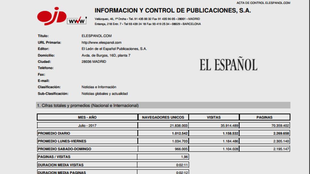 Acta de la OJD que certifica las audiencias de EL ESPAÑOL.