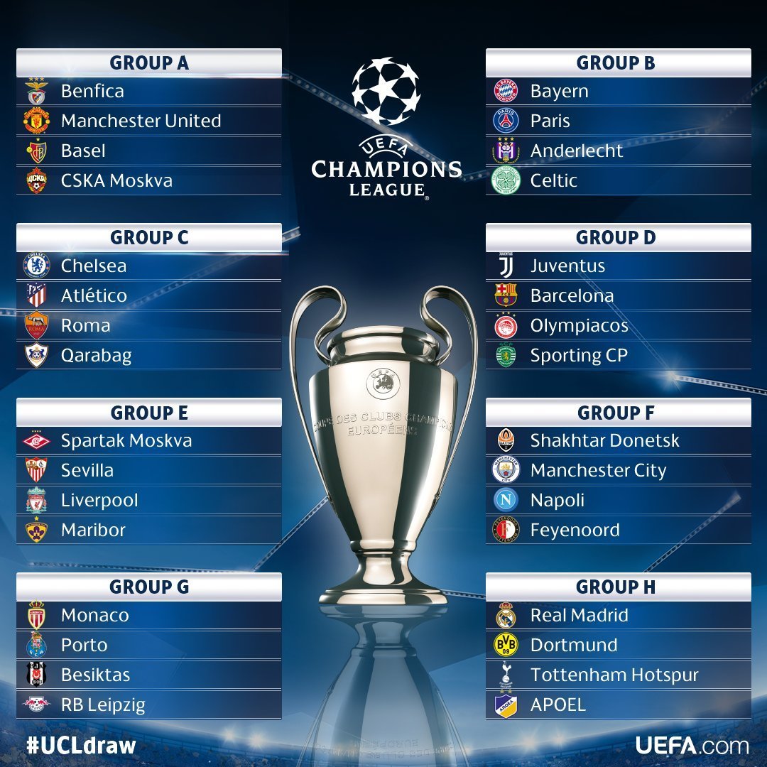 Resultado del sorteo de la fase de grupos de la Champions League 2017/2018