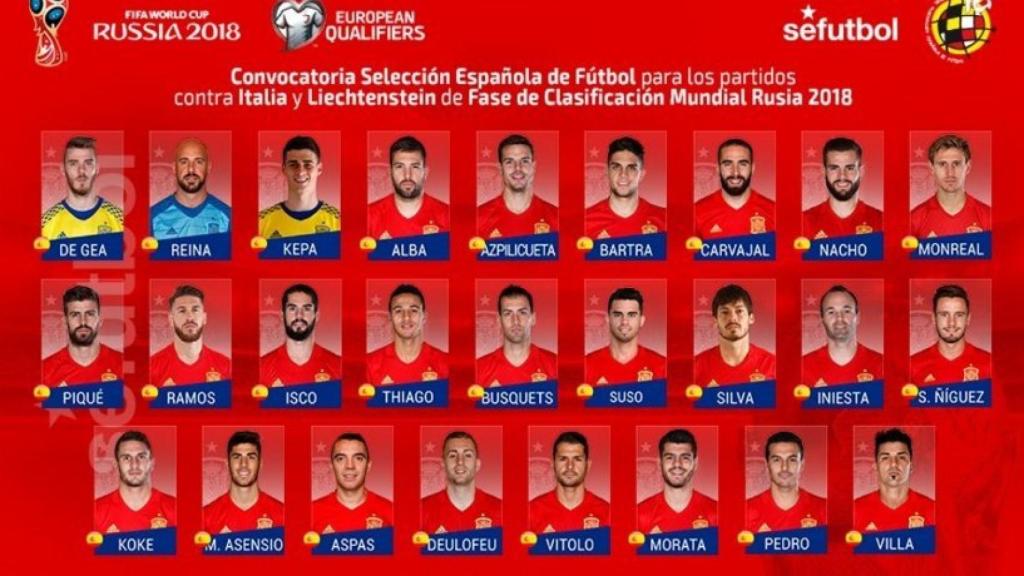 Convocatoria de la Selección. Foto: Twitter (@sefutbol)