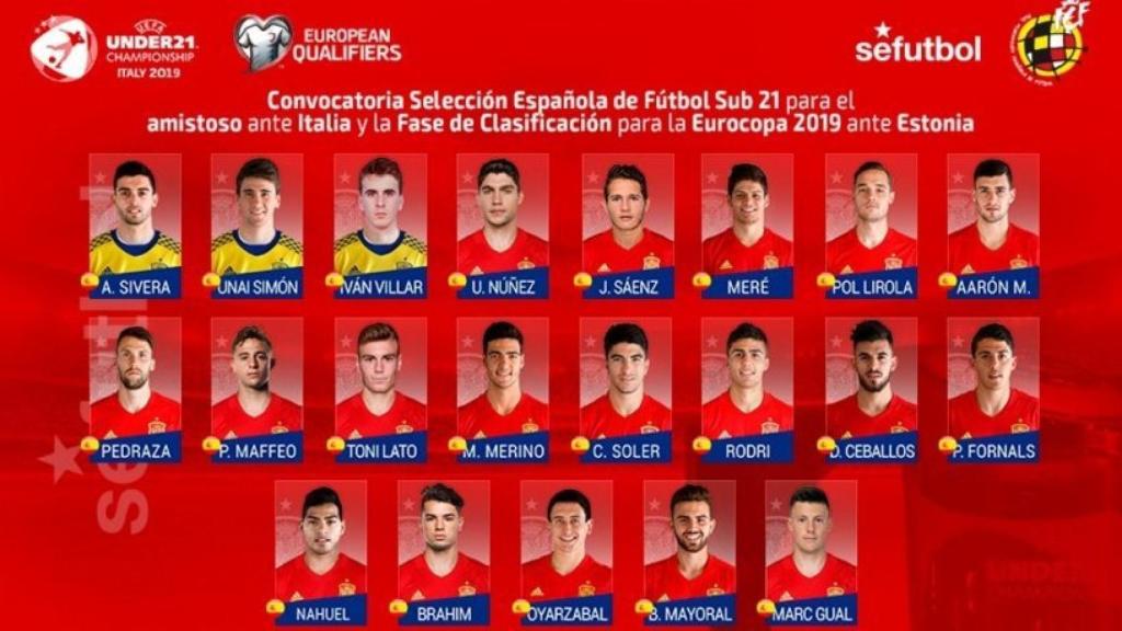 Convocatoria Selección sub21. Foto: Twitter (@sefutbol).