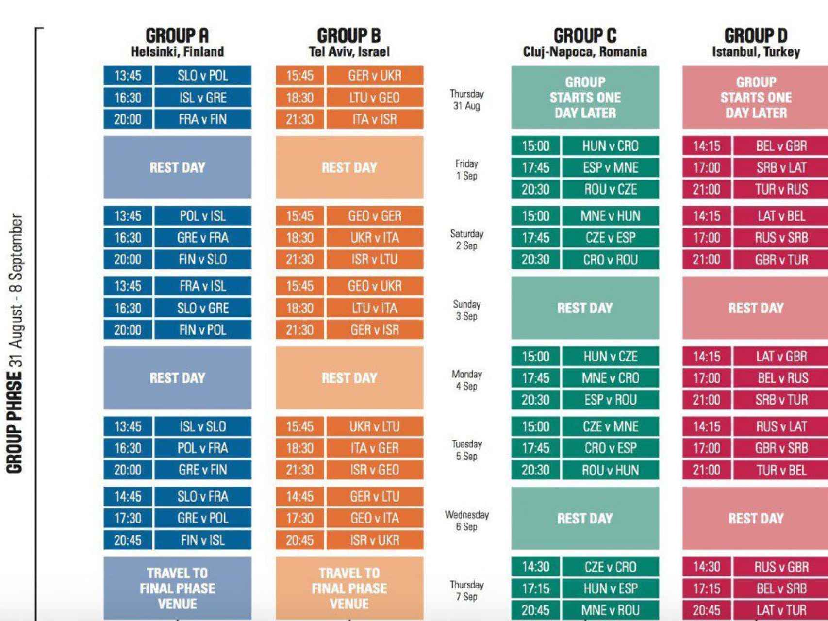 Calendario de la primera fase del Eurobasket 2017.