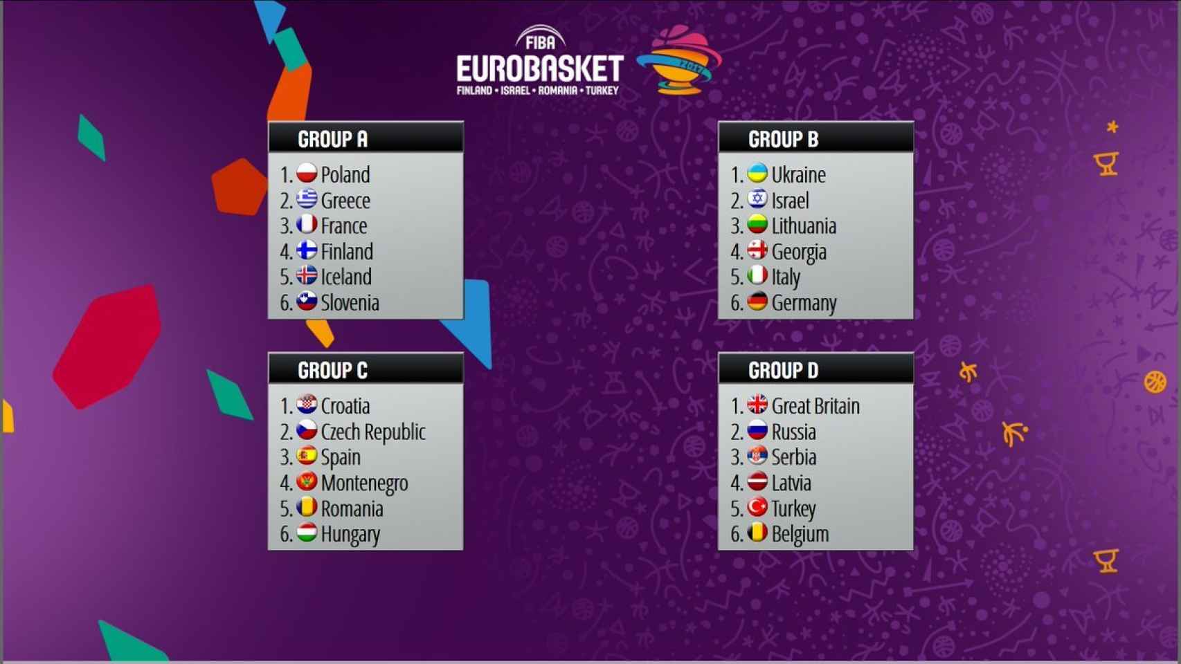 Grupos del Eurobasket 2017.