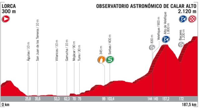 Siga en vivo la 11ª etapa de la Vuelta a España.