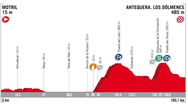 Siga en directo la 12ª etapa de la Vuelta a España