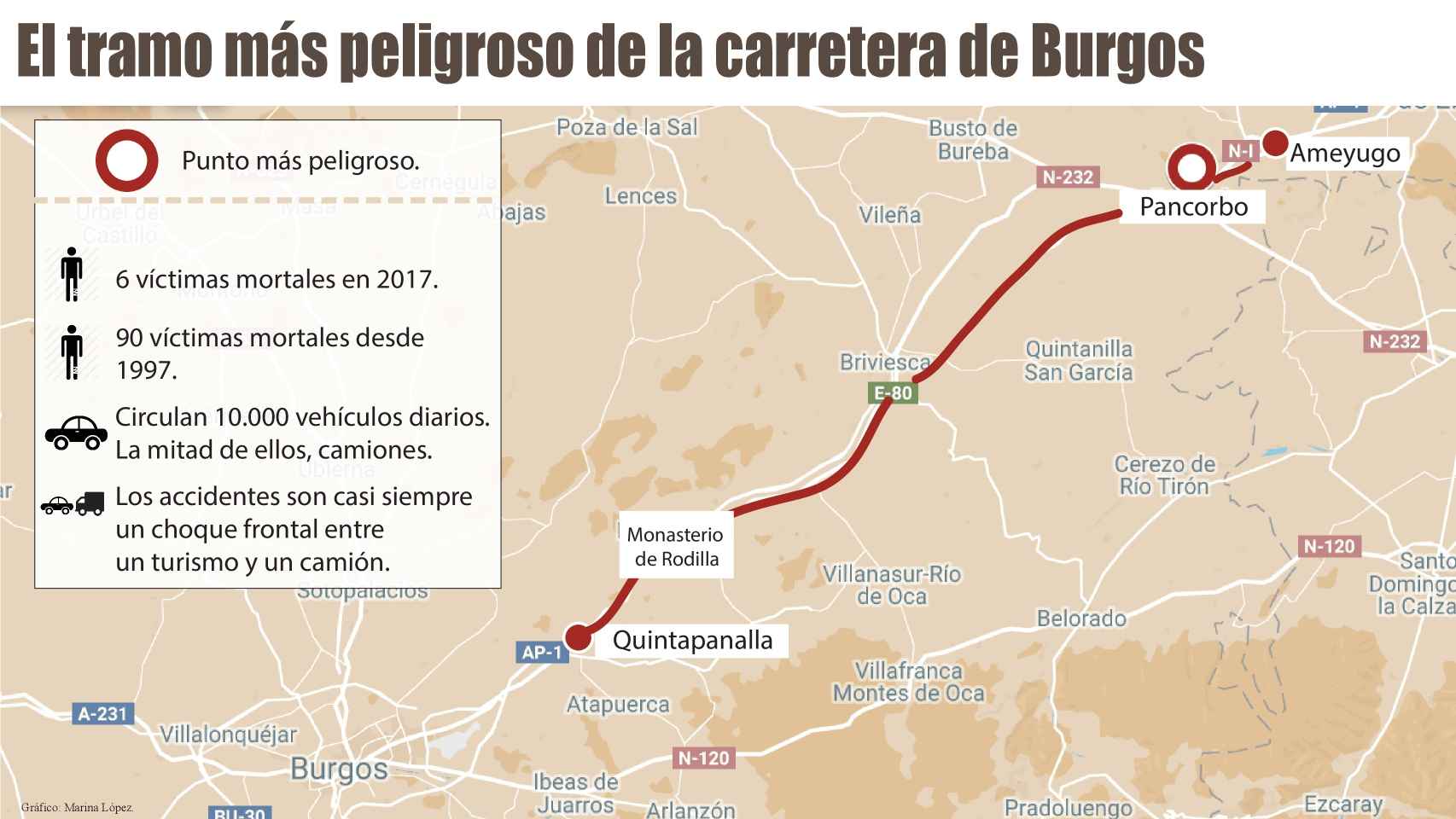 De Quintanapalla a Ameyugo: el recorrido por uno de los tramos más negros de las carreteras españolas.